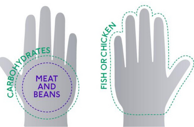 Will counting calories help you to lose weight? - BHF