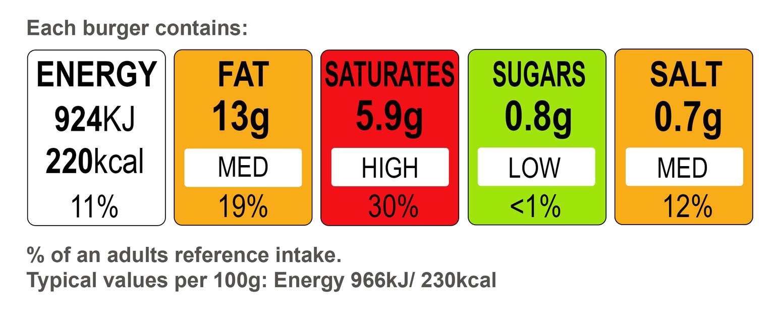 How healthy lifestyle changes can reduce the risk of Type 20 ...