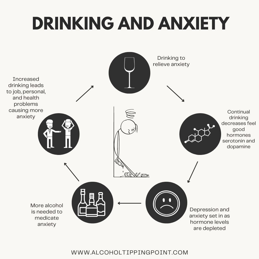 https://livewelldorset.s3.amazonaws.com/alcohol-and-anxiety%20cycle.jpg?utm_source=chatgpt.com